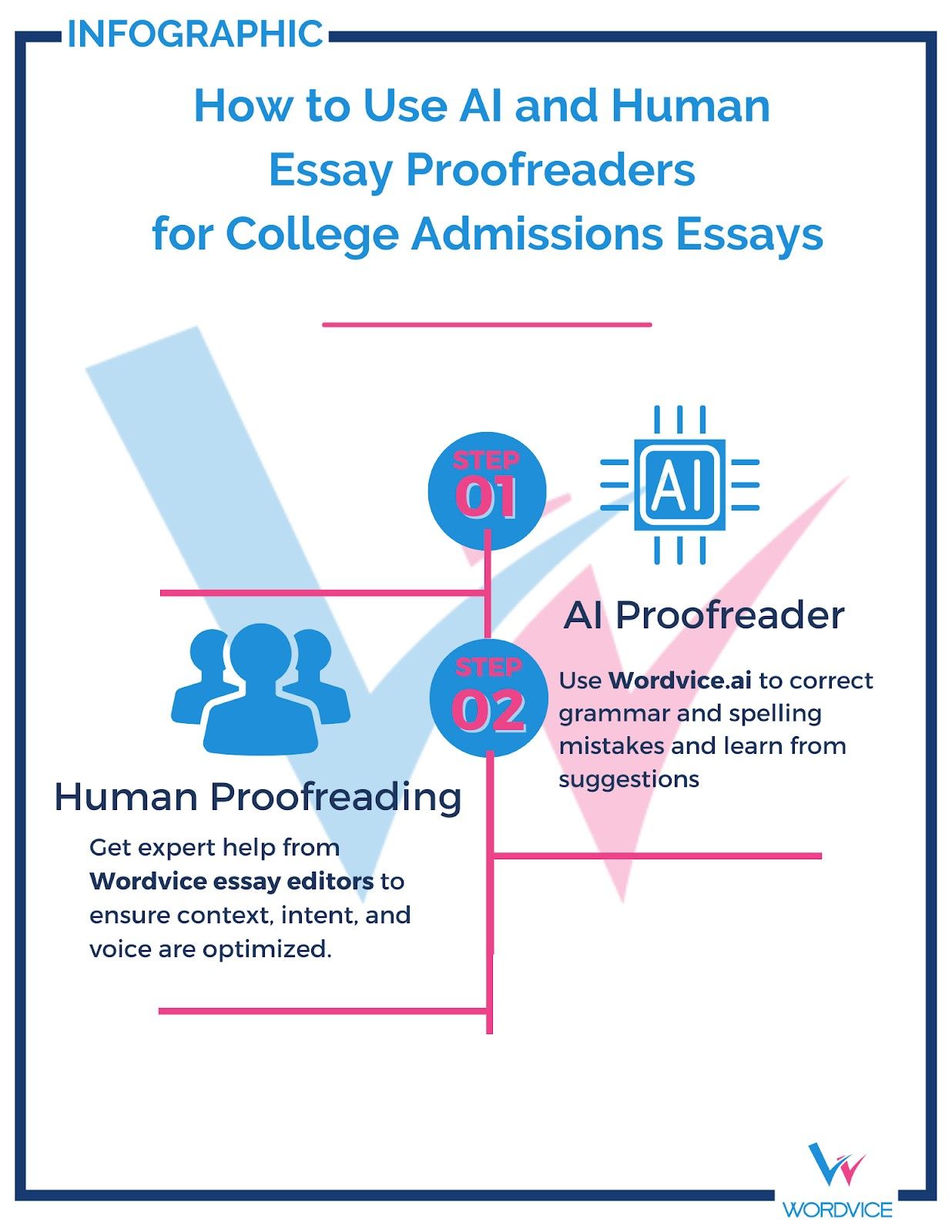 Wordvice AI Online College Essay Editor